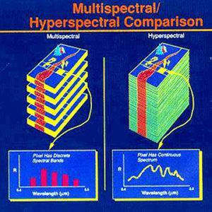 Multispectral Comparison